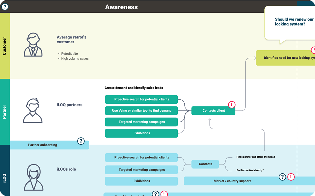Co-creation activity